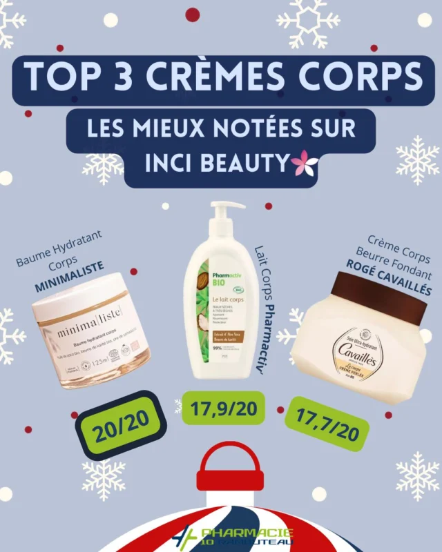 ❄️ Top 3 de nos crèmes corps les mieux notées sur INCI Beauty ! ✨

Prendre soin de votre peau en hiver, c'est essentiel ! Découvrez notre sélection de crèmes corps plébiscitées pour leurs compositions clean et leurs bienfaits hydratants. 💧

🥇 Baume Hydratant Corps - Minimaliste : 20/20 🌟
Formulé avec des ingrédients naturels pour nourrir et réparer les peaux sèches. Un vrai must-have !

🥈 Lait Corps Bio - Pharmactiv : 17,9/20 🍃
Enrichi en aloe vera et beurre de karité pour hydrater intensément tout en douceur.

🥉 Crème Corps Beurre Fondant - Rogé Cavaillès : 17,7/20 🧴
Une texture fondante pour un maximum de confort et une peau douce tout au long de la journée.

📍 Disponibles en pharmacie pour affronter l’hiver avec une peau hydratée et protégée !

👉 Et vous, quelle est votre crème préférée ? Partagez-le en commentaire ! 💬

#TopCrèmesCorps #HydratationHiver #PeauDouce #SoinsClean #INCIBeauty #PharmacieRambuteau